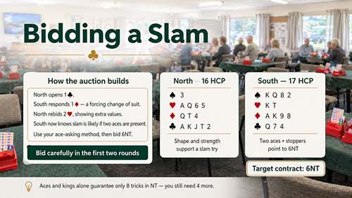 Bidding a slam