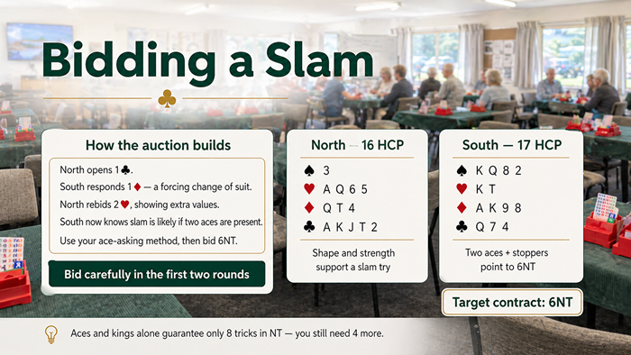 Bidding a slam
