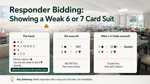 Responder bidding with a weak 6 or 7 card suit