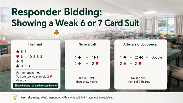 Responder bidding with a weak 6 or 7 card suit