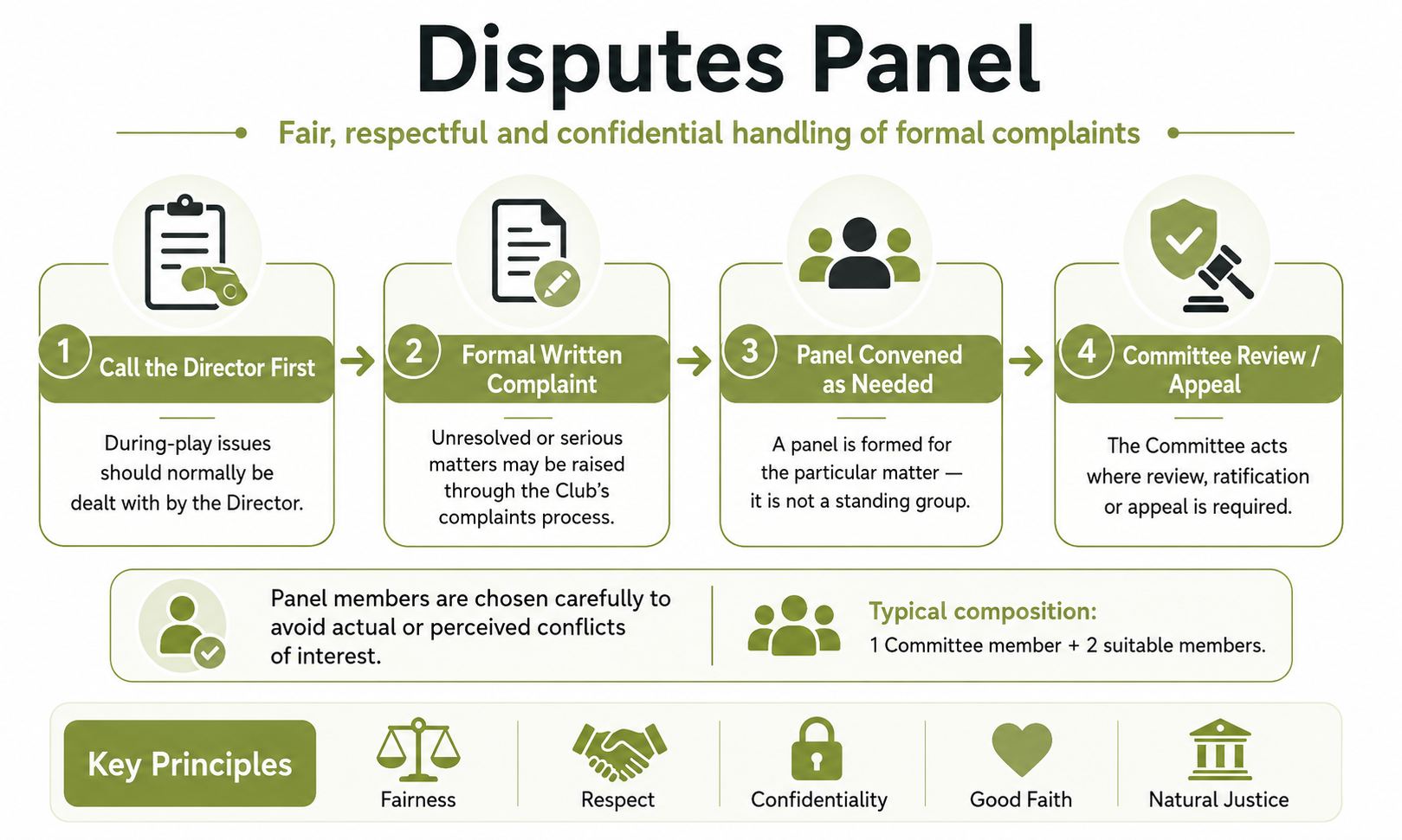 Disputes Panel