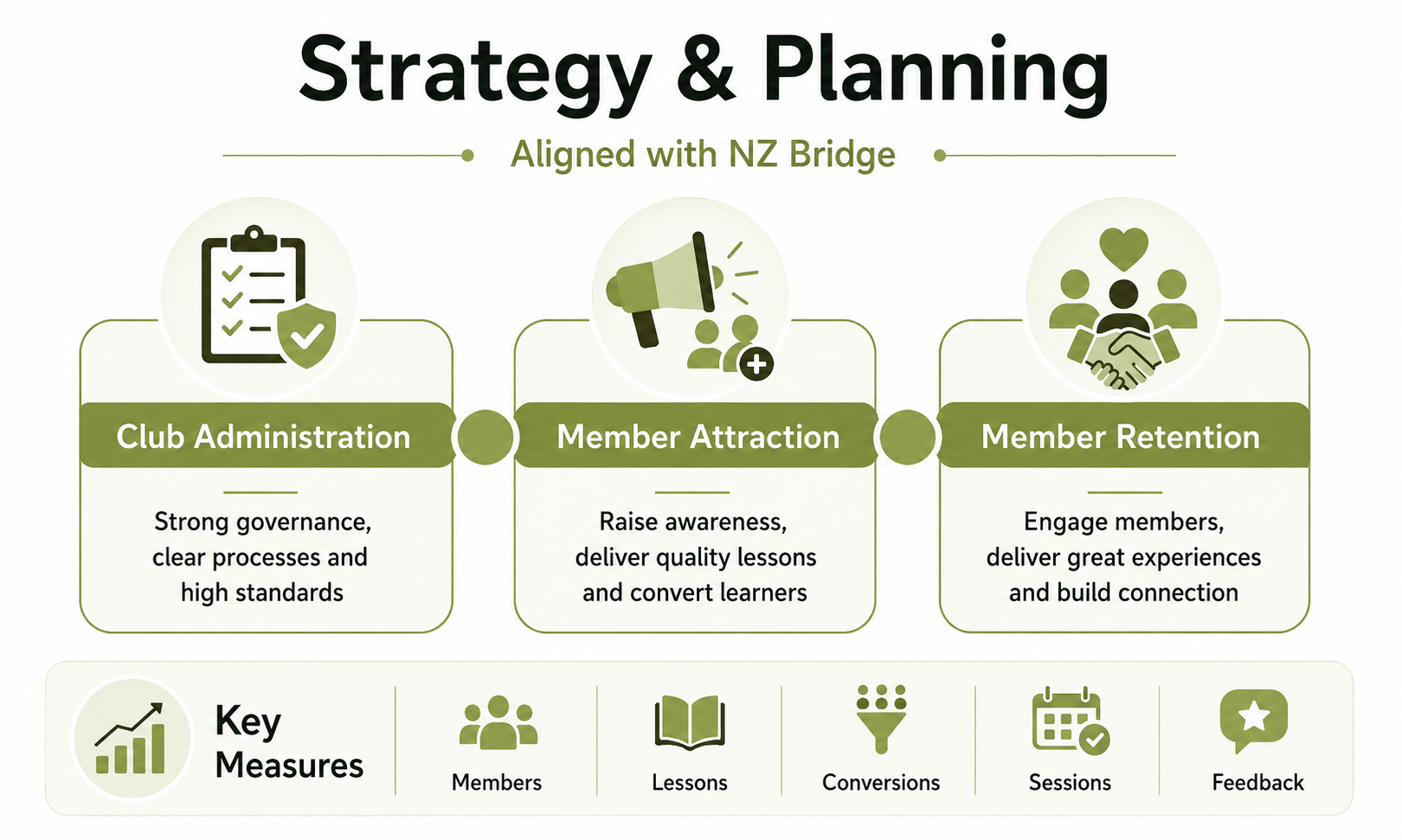 strategy secondary colour